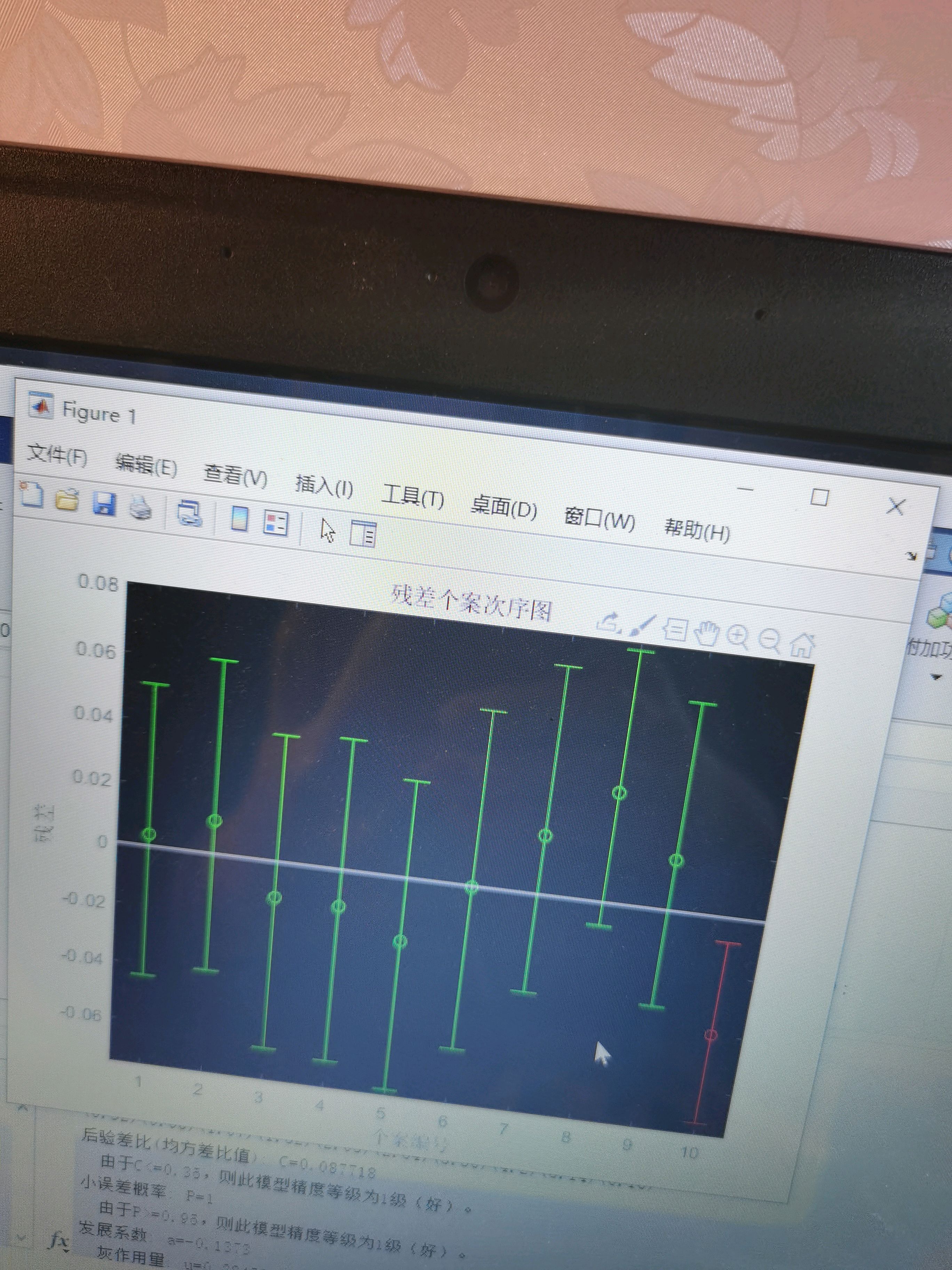 matlab残差图图片